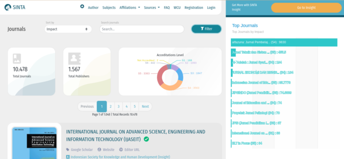 Cara Mencari Jurnal Sinta 3 